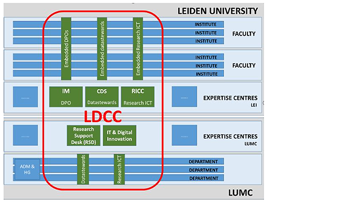 LDCC example