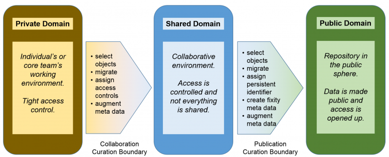 curation-boundary